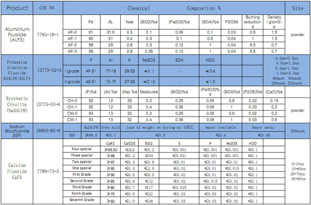 factory supplier of synthetic cryolite Na3AlF6