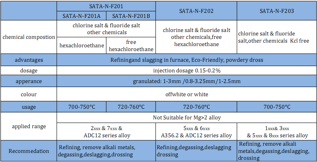 granulated fused refining flux