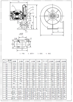 CZ Series Middlepress Centrifugal Fan