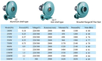 CZ Series Middlepress Centrifugal Fan