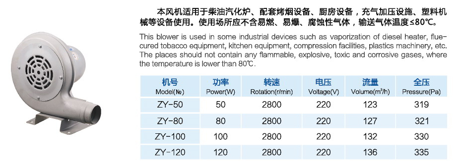 ZY Energysaving Fan Industrrial Centrifugal Fan