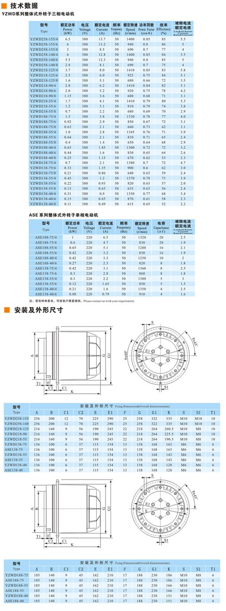 EC ASE Series External Rotor Motor