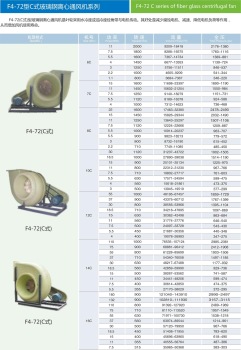 F472 series B Type CE proved centrifugal industrial dust removal anti corrosion anti explosion ventilation fan
