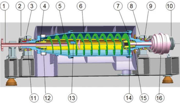 Horizontal Decanter Centrifuge