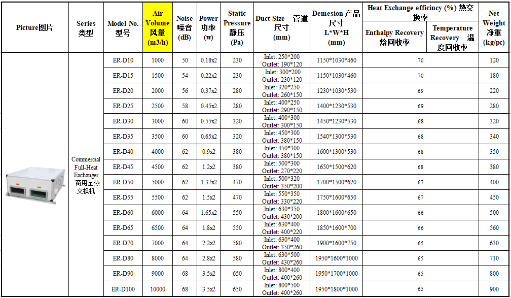 ERV Series Commercial Type FullHeat Exchanger Ventilator Fresh Air System Ventilation Fan