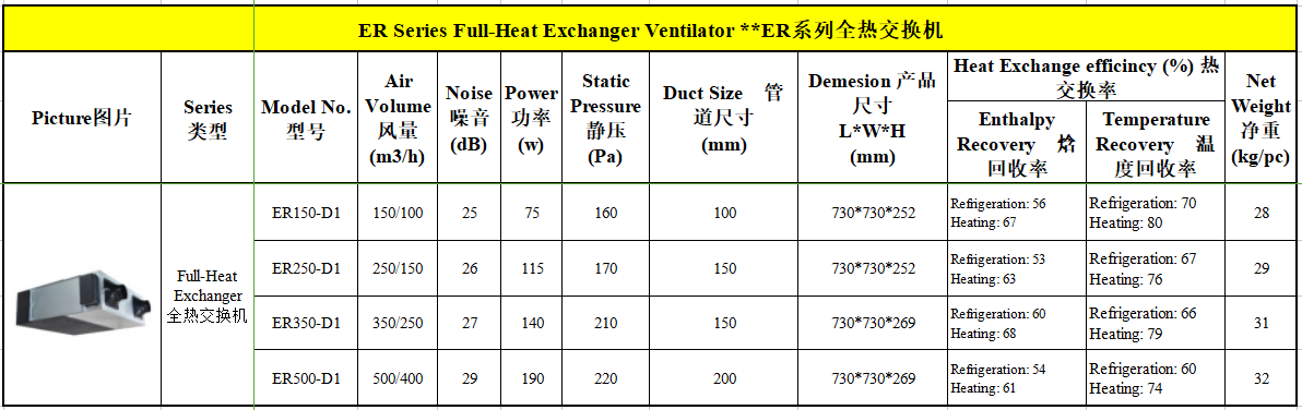 ERV Series Commercial Type FullHeat Exchanger Ventilator Fresh Air System Ventilation Fan