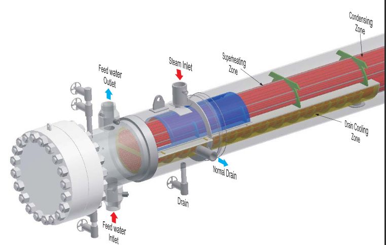 Low Pressure Feedwater Heater LP Heater