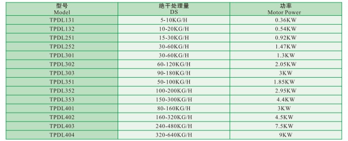 Sludge dewatering equipment for Slaughtering house