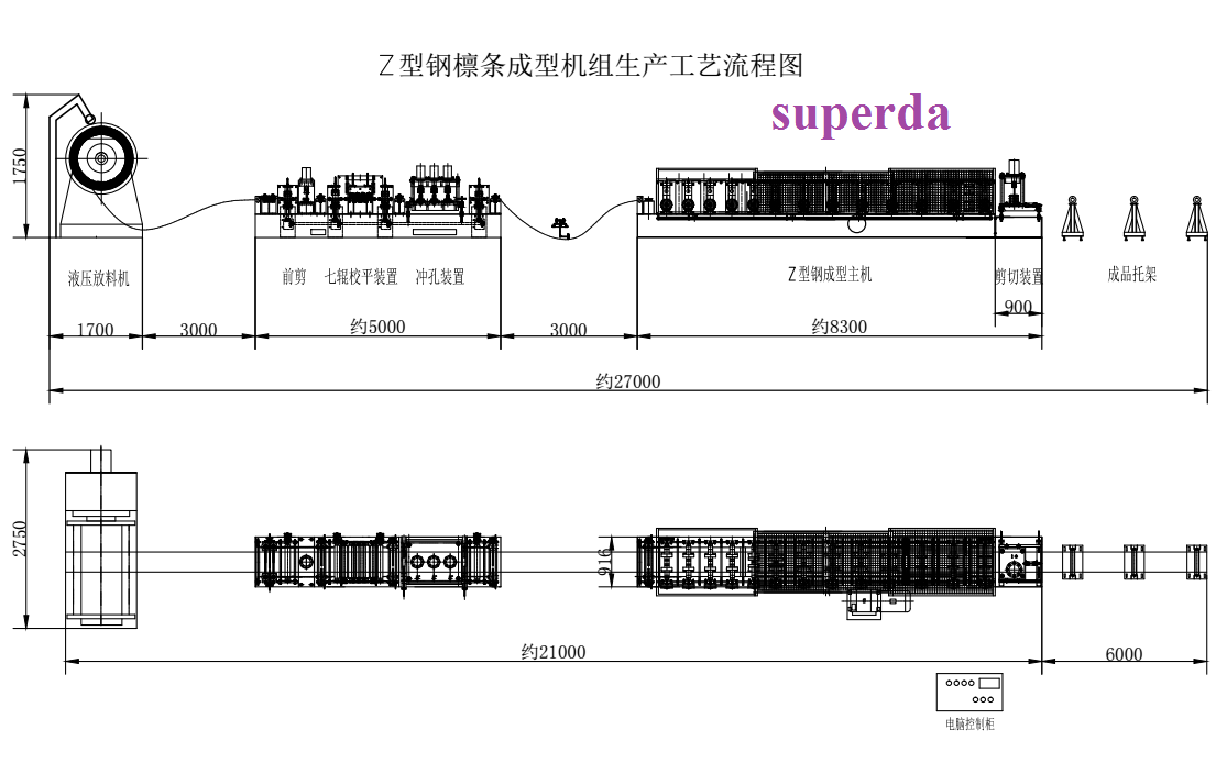 Sheet metal forming machine manufacturer for purlin bending