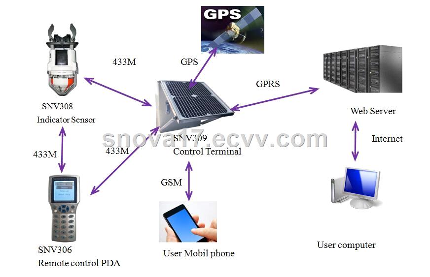 overhead cable short circuit and grounding fault alarm device