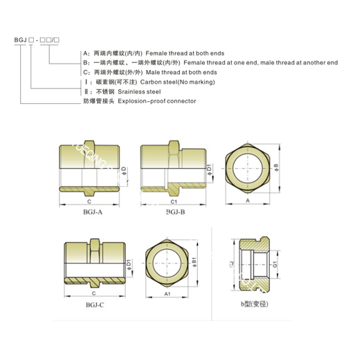 Explosionproof pipe fitting for cable glands