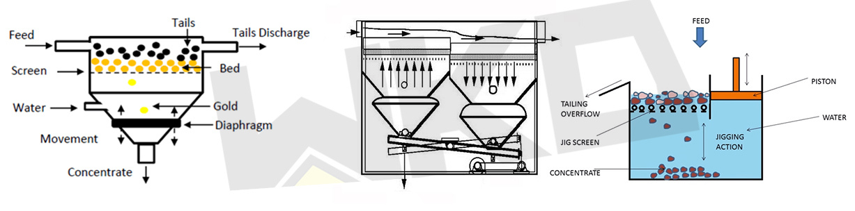 Mining Equipment Jig Concentrator with Best Price