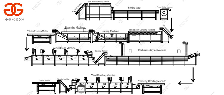 Fully Automatic Frozen French Fries Production Line with 500 kgh