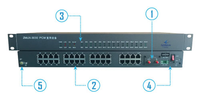 31 ch PCM integrated multiplexingZMUX3030