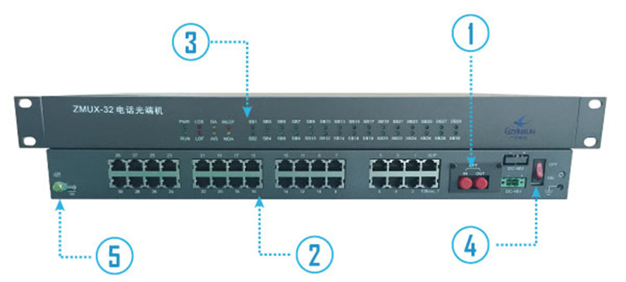 31 chs Fiber Optic MultiplexerZMUX32