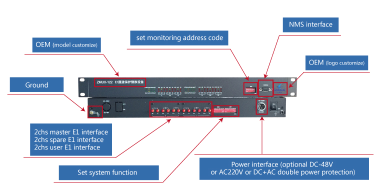 4in 2out E1 Protection SwitchingFailoverEquipmentZMUX122