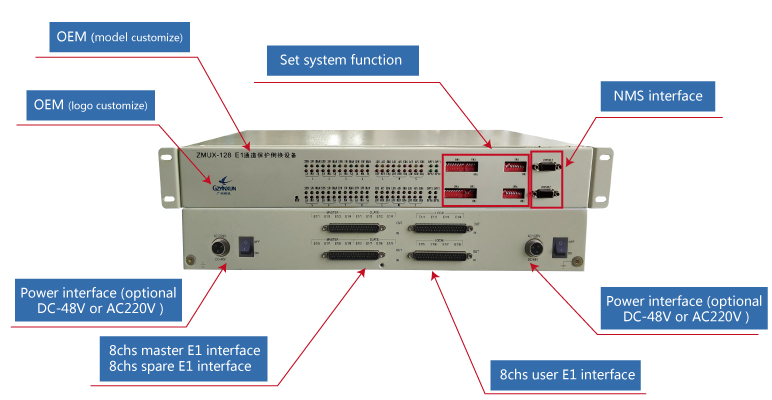 16in 8out E1 Protection SwitchingFailoverEquipmentZMUX128