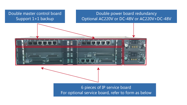 Multiservice access transmission platformZMUX4102