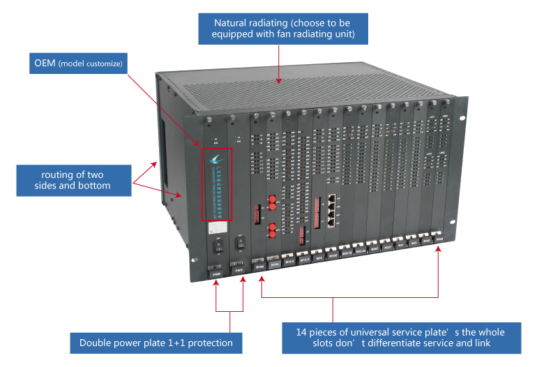 96 Channel Telephone Optical Terminals