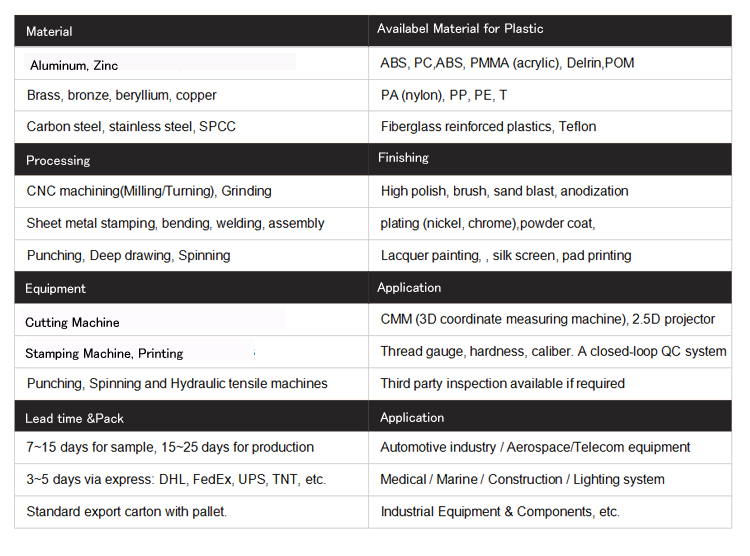 Customized sheet metal stamping fabrication part with punched stamped processing