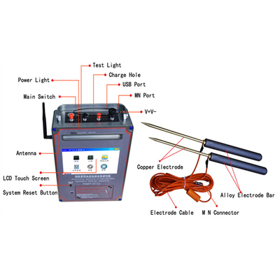 PQWTTC900 ground water detector