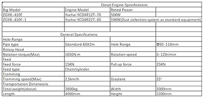 ZGYX410F410F1 Separated DTH mine drilling rig