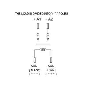 High Voltage DC Contactor Used On Power Communication