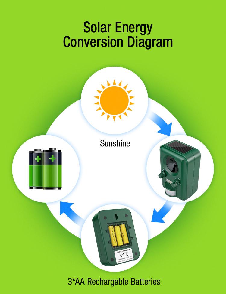 Best Selling Outdoor Ultrasonic Solar Cat dog Repeller