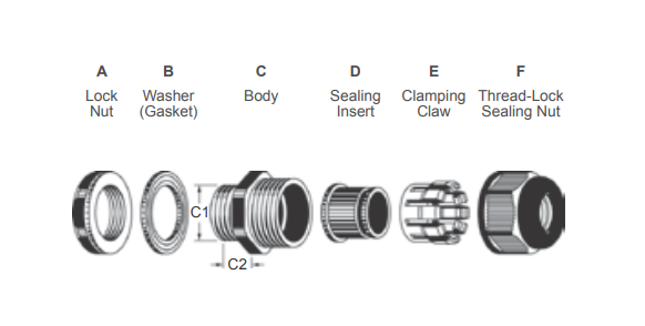 Cable gland Nylon cable glands Plastic cable glands High quality Competitive price Inquiry now