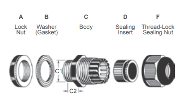 Cable gland Nylon cable glands Plastic cable glands High quality Competitive price Inquiry now