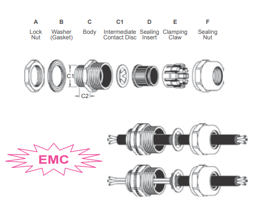 EMC brass cable gland PG Metric thread Competitive Prices