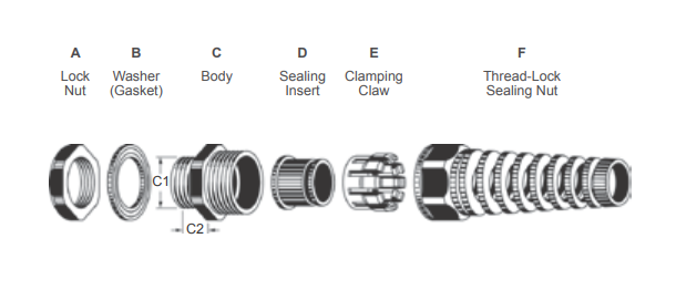 Various High Quality Flexible Cable Gland Bend Proof Spiral Cable Gland M16cable range 610mm