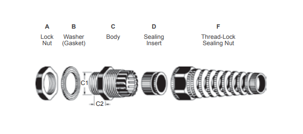 Spiral Cable Gland PG7 cable range 48mm IP68 protection
