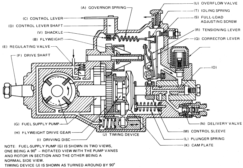 Fuel Delivery Valve 0901400700 13A Ny