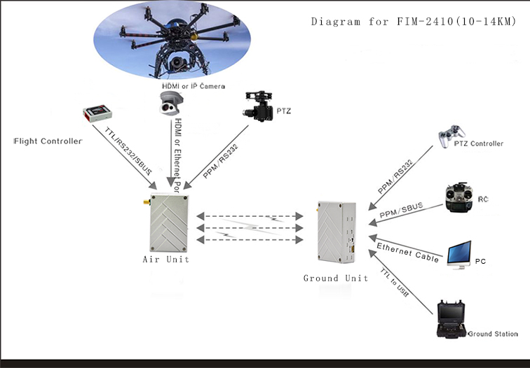 10km Full HD 1080P Drone Video Transmitter Real Time 98g