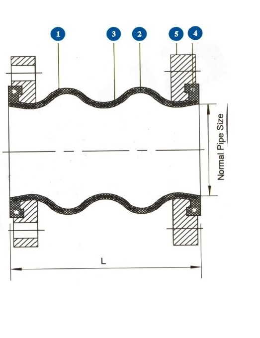 jgd 10 rubber expansion joint manufacturer price