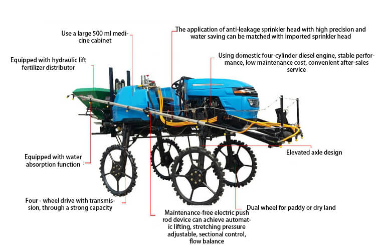 the best selfpropelled sprayer