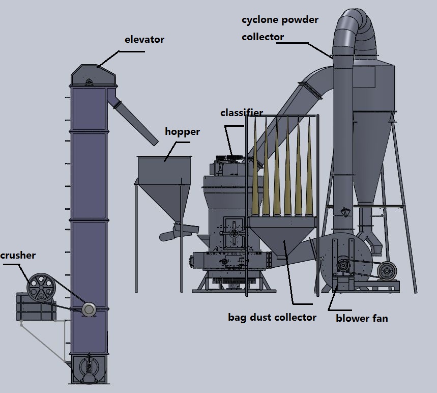 High capacity mineral YGM7815 carbon black raymond mill for sale