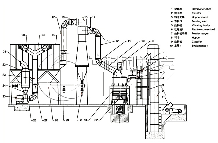 new product HGM80 china brand limestone micronized grinding mill for calcium carbonate plant