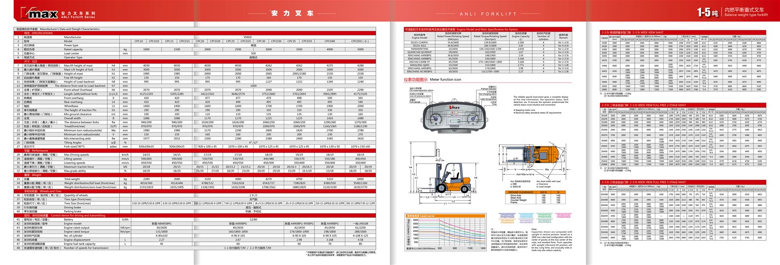 5ton diesel forklift with ISUZU engine