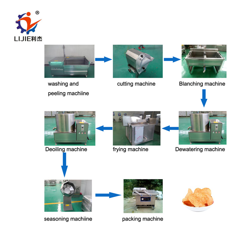 100kg semiautomatic potato chips making line with factory price