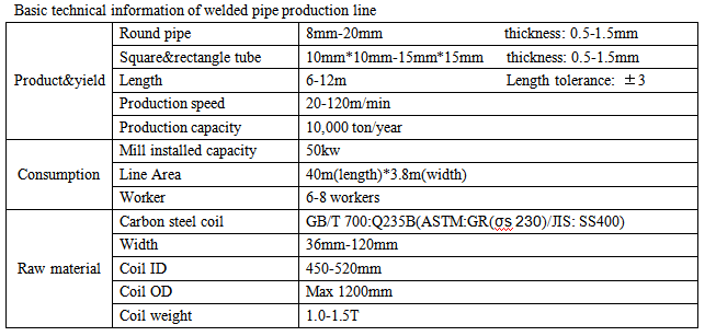 China factory steel pipe making machine automatic welded pipe machine