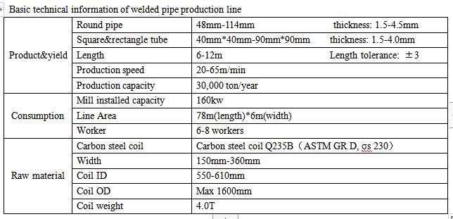 automatic galvanized steel pipe making machine round and square pipe