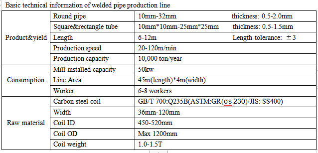 good quality high frequency welded square steel pipe making machine