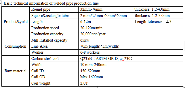 China supplier galvanized steel welded round and square pipe making machine