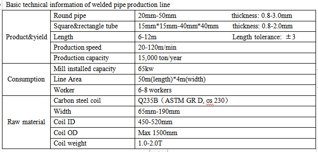 factory ms steel welding pipe mill making machine