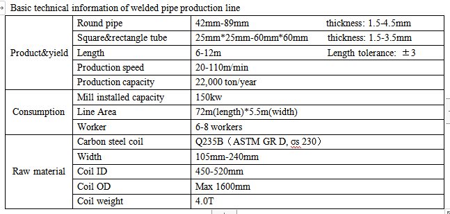 China factory low price high efficiency carbon steel pipe making machine