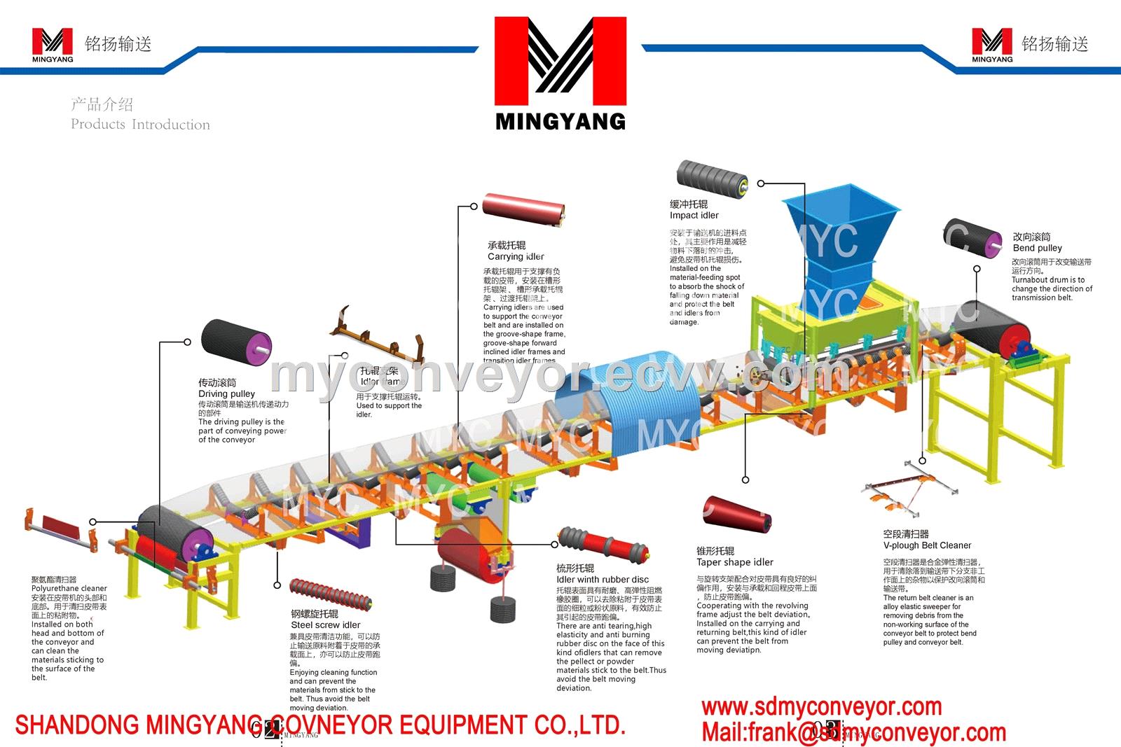 MINGYANG Conveyor impact roller impact idler