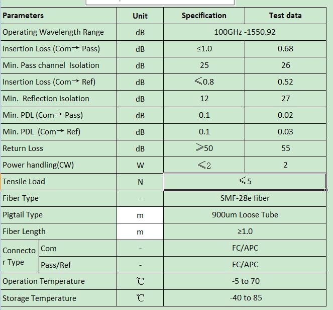 100G 200G fiber optic DWDM 2W