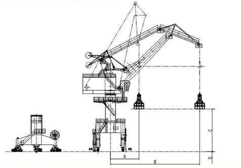 low price high portal cranes supplier